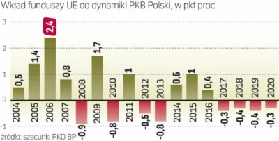 KREMZBROKUL - Po co wchodziliśmy do UE?

#4konserwy #neuropa #ekonomia