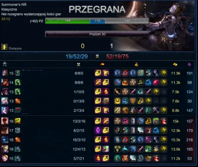 L.....n - To ten słynny nowy sezon? 
#leagueoflegends #leagueofcancer