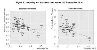 RPG-7 - http://www.oecd.org/els/soc/trends-in-income-inequality-and-its-impact-on-eco...