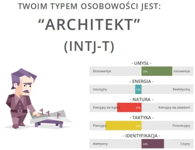 Traviu - No elo. Jestę architektę.
#16personalities