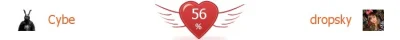 Cybe - @dropsky: Pasujemy do siebie tylko w 56% :(