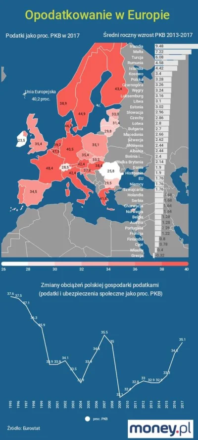 D.....0 - Z jednej strony Polska bardzo szybko się rozwija, z drugiej strony jednak o...