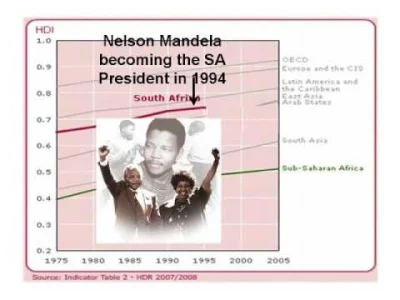 P.....P - @dzordzyk: Poczytaj o historii RPA. Cholernie smutny był apartheid. A całe ...