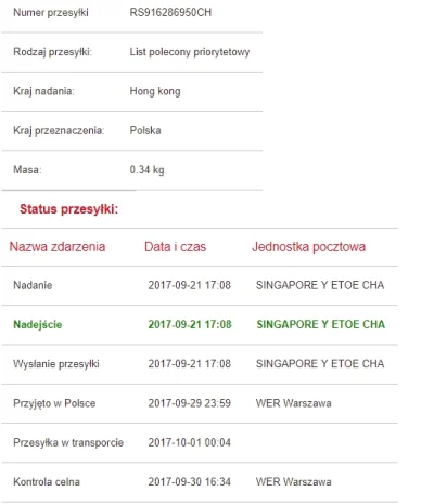 dioxis - To znaczy, że wypuścili? 2 status od dołu pojawił się dzis #tracking #alipac...