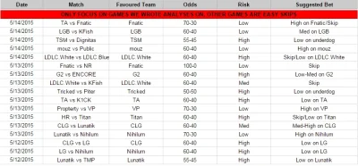 softenik - Immunity vs Cloud9 (May 15th)
Author: Husky
Best of 2
Cloud9 60/40 Immu...