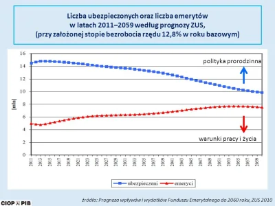 S.....e - Prosta kalkulacja - emerytów i osób które na emeryturę będą niedługo przech...