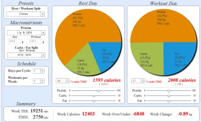 Gadzinski - dieta LC nadal na propsie? 
LC z carb cycling w dzień treningowy, dobry ...