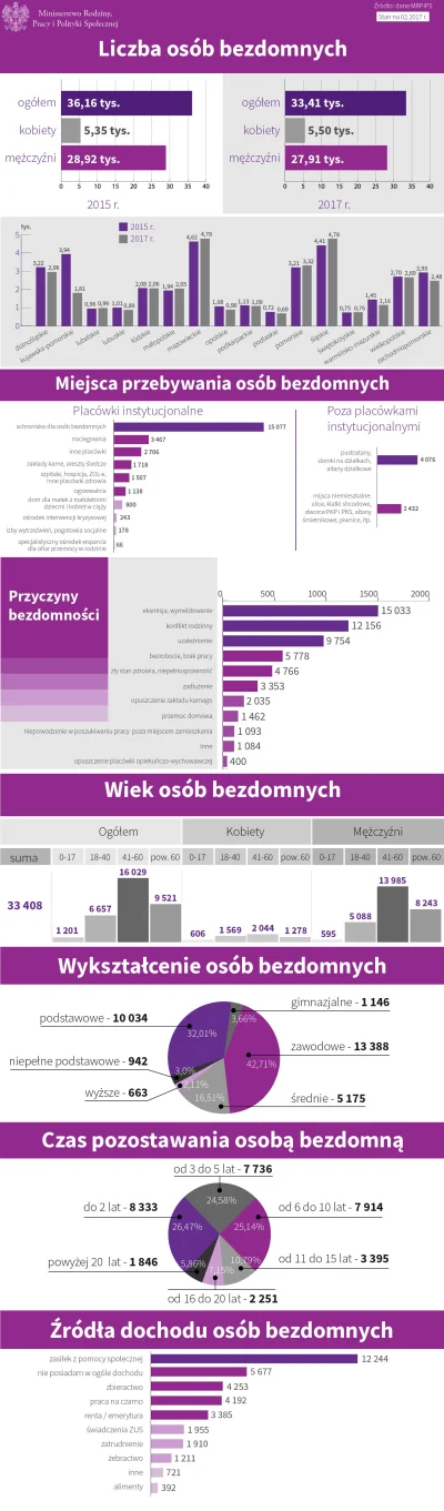 TerapeutyczneMruczenie - #polska #bezdomnosc #spoleczenstwo

https://www.gov.pl/web...