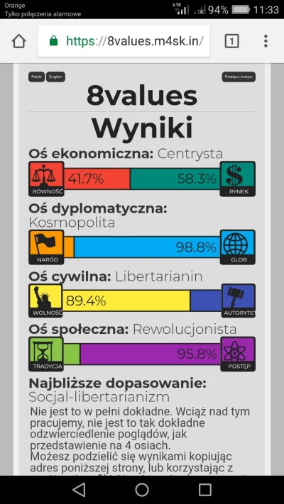 L.....e - @Hipokryzja_Wykopu: socjal-libertarianizm brzmi śmiesznie.