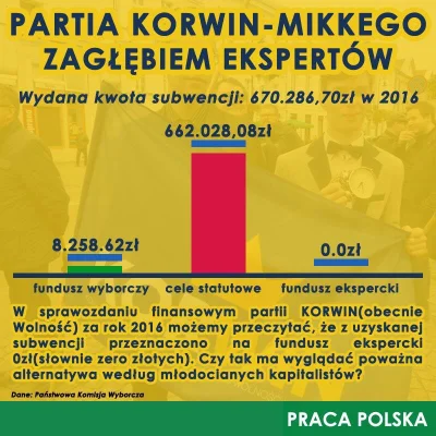 Kapitalis - Przedstawione dane wyraźnie pokazują, że w Partii "Wolność Wolności Janus...