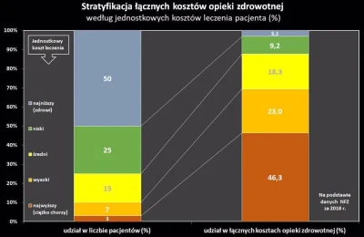 SirBlake - Ciekawostka z profilu NFZ. Opieka nad połową pacjentów (zdrowych, lżej cho...