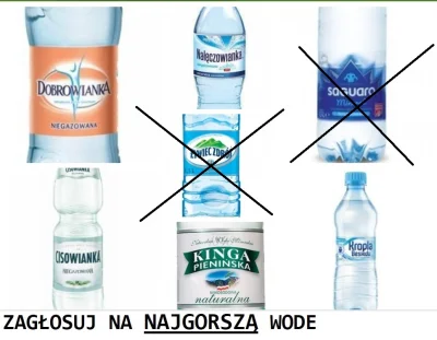 oba-manigger - Witam. Jako druga woda odpada Żywiec Zdrój która miała ponad 42.02% gł...