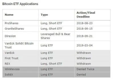 Sune - ETF #bitcoin #kryptowaluty