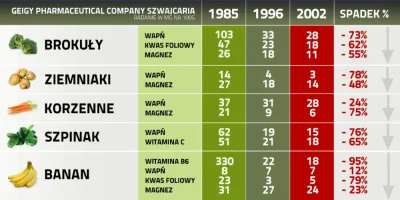 Mimimimimimimimimimimi - @kajbel: a dałoby radę zweryfikować te liczby na 2018 rok?