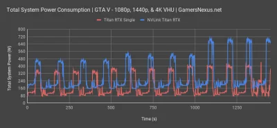 10129 - @100L3C: 3700x ssie do gier
i z zasilaczem się mylisz
2080ti + 8086K max 40...