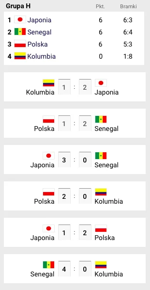 mkkud - No to teraz już nie do końca wszystko w naszych rękach

#mecz #mundial #rep...