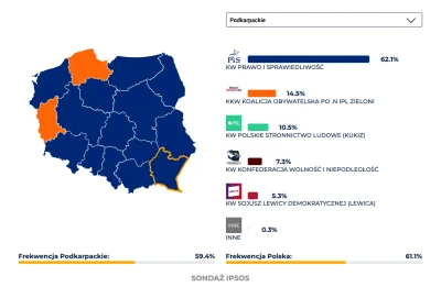 K.....r - PIS 62% na podkarpaciu. To jest #!$%@? dramat...
#wybory 

SPOILER