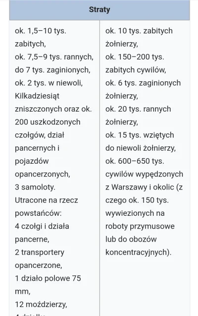 Masterpolska94 - @jakubbaumann Taaaa milion ofiar...
Nie ukrywam jednak, że 200 tys. ...