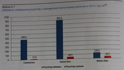 SirBlake - > Skąd biorą się problemy finansowe #samorząd-ów? Raport @NIKgovPL pokazuj...