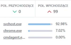 vasper - Niedawno przesiadłem się na Windowsa 10, po bardzo długiej przygodzie z Win ...