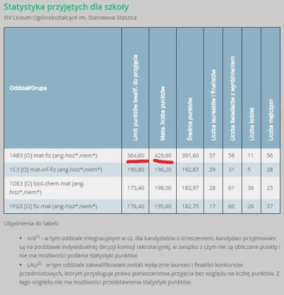 B.....a - Yyy a punktów do zdobycia nie było przypadkiem 200?XD
Czy nie rozumiem cze...