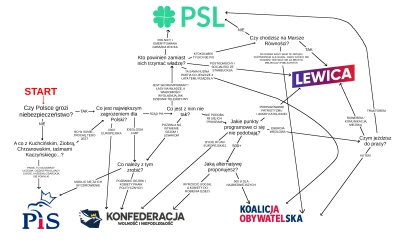 lewoprawo - Instrukcja głosowania
#polityka #heheszki #neuropa #4konserwy

SPOILER