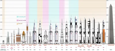 smk666 - > (podpowiem - F9 ma prawie taką samą wielkość jak Saturn V

@Andrzej_Walc...