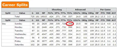 CavsPL - JR Smith ma 38% skuteczność na kacu. A TY? ( ͡° ͜ʖ ͡°)
#nba #spammode