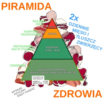 anonymous_derp - Parę miesięcy temu byłem oburzony obecnym stanem myśli żywieniowej g...