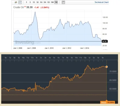 mossad - Czegoś takiego nie było nigdy w ciągu ostatnich dekad! Cena ropy spadła do p...