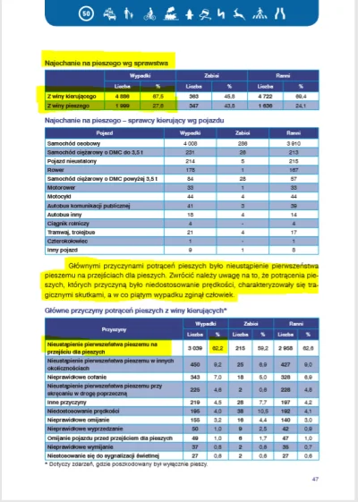 reddin - Nic dziwnego, że tak tragicznie wyglądają statystyki za 2018, zobaczymy jak ...