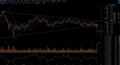 laggeros - Wszystko było do przewidzenia

#bitcoin #kryptowaluty