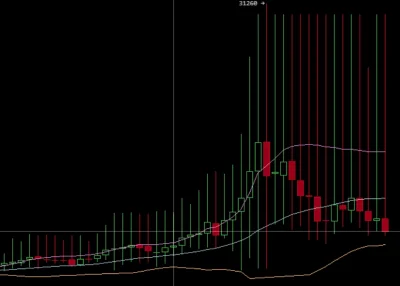 BeCometA - #kryptowaluty #bitcoin
Wymiękam. 
Ktoś jest w stanie wytłumaczyć powtarz...