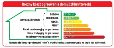 ultra - @marek-wrzosek-94: @BadgeR: 
Wedle ostrożnej kalkulacji to ledwie kilka tysi...