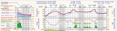 mudkipz - O kurvełe, Mirki i Węgierki z #bialystok, szykujcie kalosze i pontony na ju...