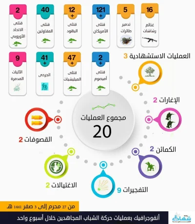 K.....e - Najnowsza infografika Harakat Al Shabab w związku z ostatnimi operacjami wy...