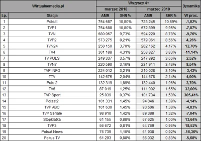 Uri - @OgarOgar:
@snusmumriken90: PiS wystawi jakiegoś nudziarza, który będzie się w...