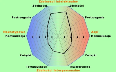 urielseptimVII - Takie jajeczko wyszło (⌐ ͡■ ͜ʖ ͡■) Czy to znaczy, że jestem s-------...