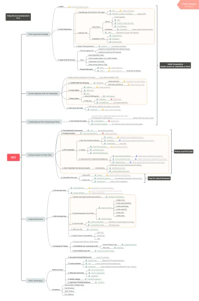 konik_polanowy - $50 million CTF Writeup

Become an Auth Boss. Learn about differen...