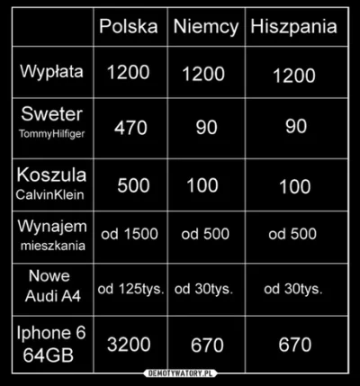 kingszajs - #polska #europa