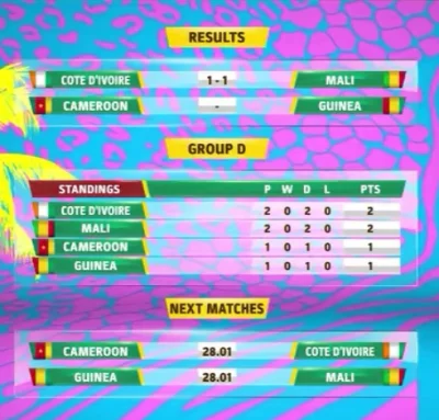 dajming - Kolejny mecz w grupie D na remis. Liczyłem, że Mali utrzyma wygraną do końc...