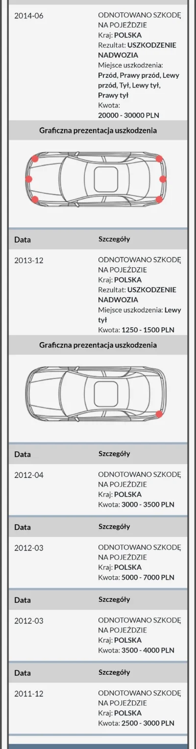 papaj2137 - @slodziak: na rynku używanych NIE MA niebitych. Każdy jeden miał mniejszy...