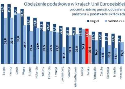 L.....i - > Gości, naprawdę jesteś tak głupi, czy chcesz manipulować?
Jak myślisz, dl...