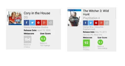 D.....d - pamiętajcie ze user score na metacritic to najbardziej o b i e k t y w n y ...