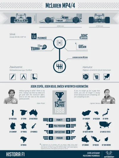 posuck - McLaren MP4/4. #Infografika po polsku
#f1