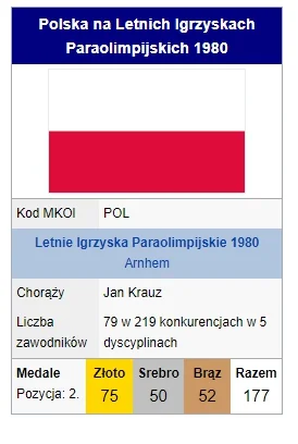 Mesmeryzowany - Kiedyś to były czasy.
#pjongczang2018 #arnhem1980 ##!$%@? #zakomunyb...