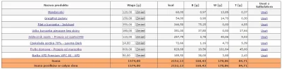 m.....w - Dzień 10

trening: siłowy + 40 minut orbitreka

Post: 18,5/5,5

#miho...