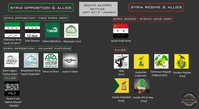 60groszyzawpis - Fajne zestawienie sił walczących w Południowym Aleppo:

#syria #sy...