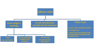 fir3fly - http://ec.europa.eu/eurostat/statistics-explained/index.php/Wagesandlabour_...