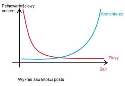 dd-wrt - analiza wykopu